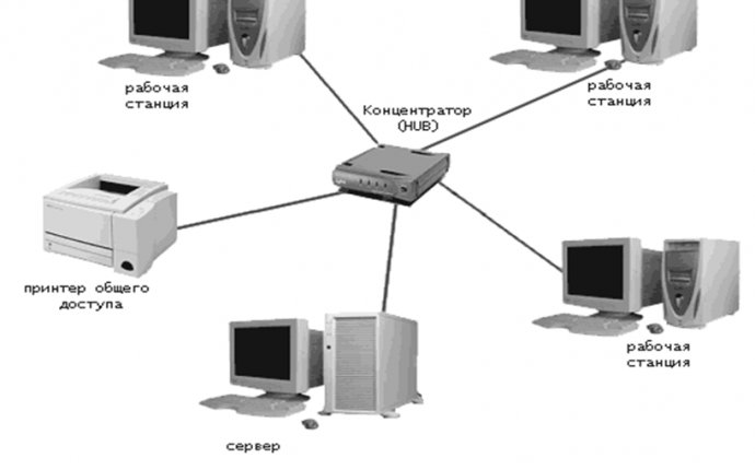Компьютерные сети