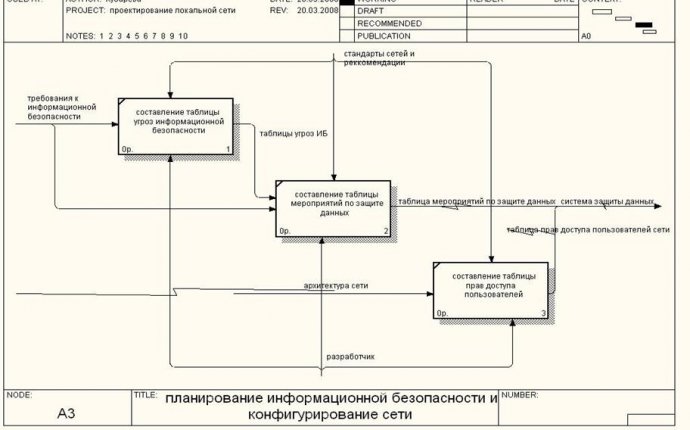 Курсовая работа: Проектирование локальной вычислительной сети