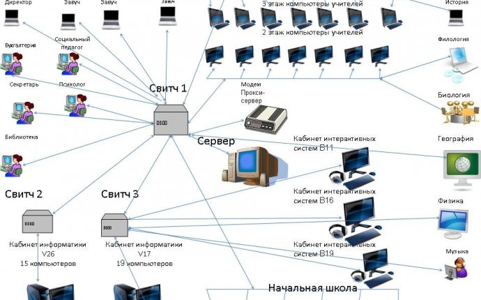 Локальная сеть своими руками: Общие правила построения домашней