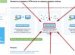 How To Create A Local Internet Network