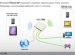 How To Set Up A Wye Fae Network
