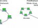 Local And Global Computer Networks